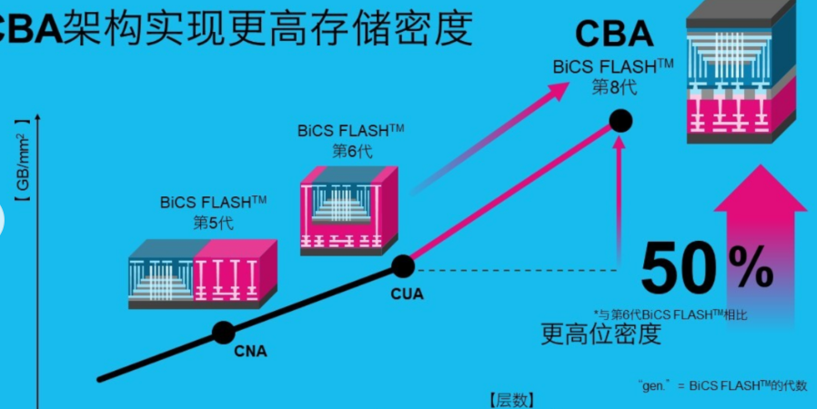 AI需求引爆存储周期：铠侠业绩暴增、赴美上市计划推进