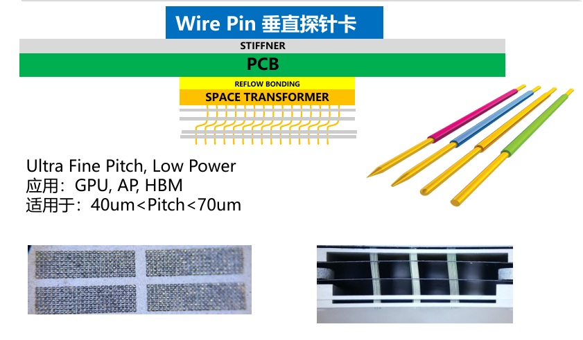 Wire Pin