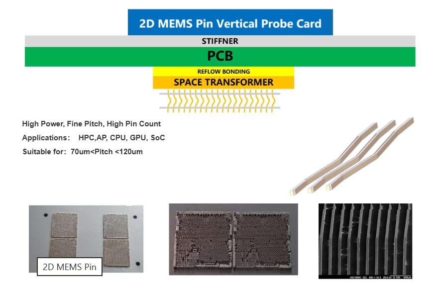 2D MEMS Pin