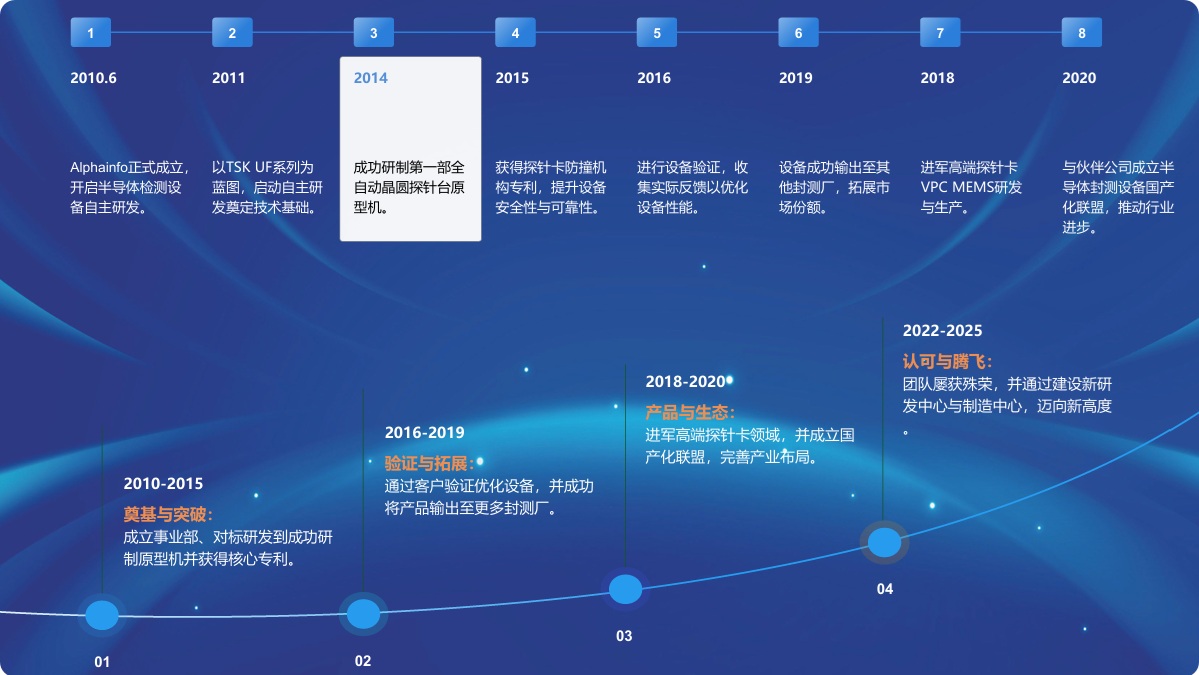 公司沿革.jpg
